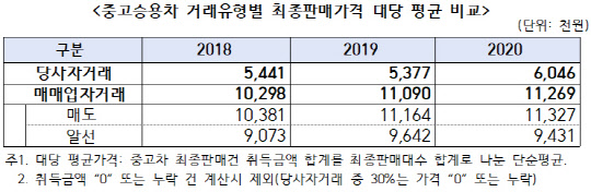 <자료: 한국자동차산업협회>